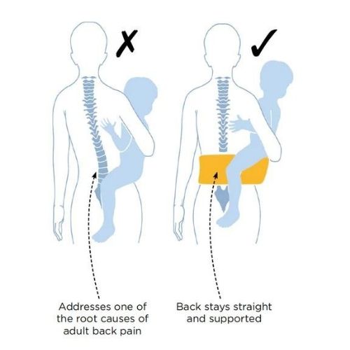 Marsupio ergonomico - Comfort per Te, Stimoli per il Tuo Bambino