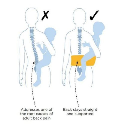 Marsupio ergonomico - Comfort per Te, Stimoli per il Tuo Bambino